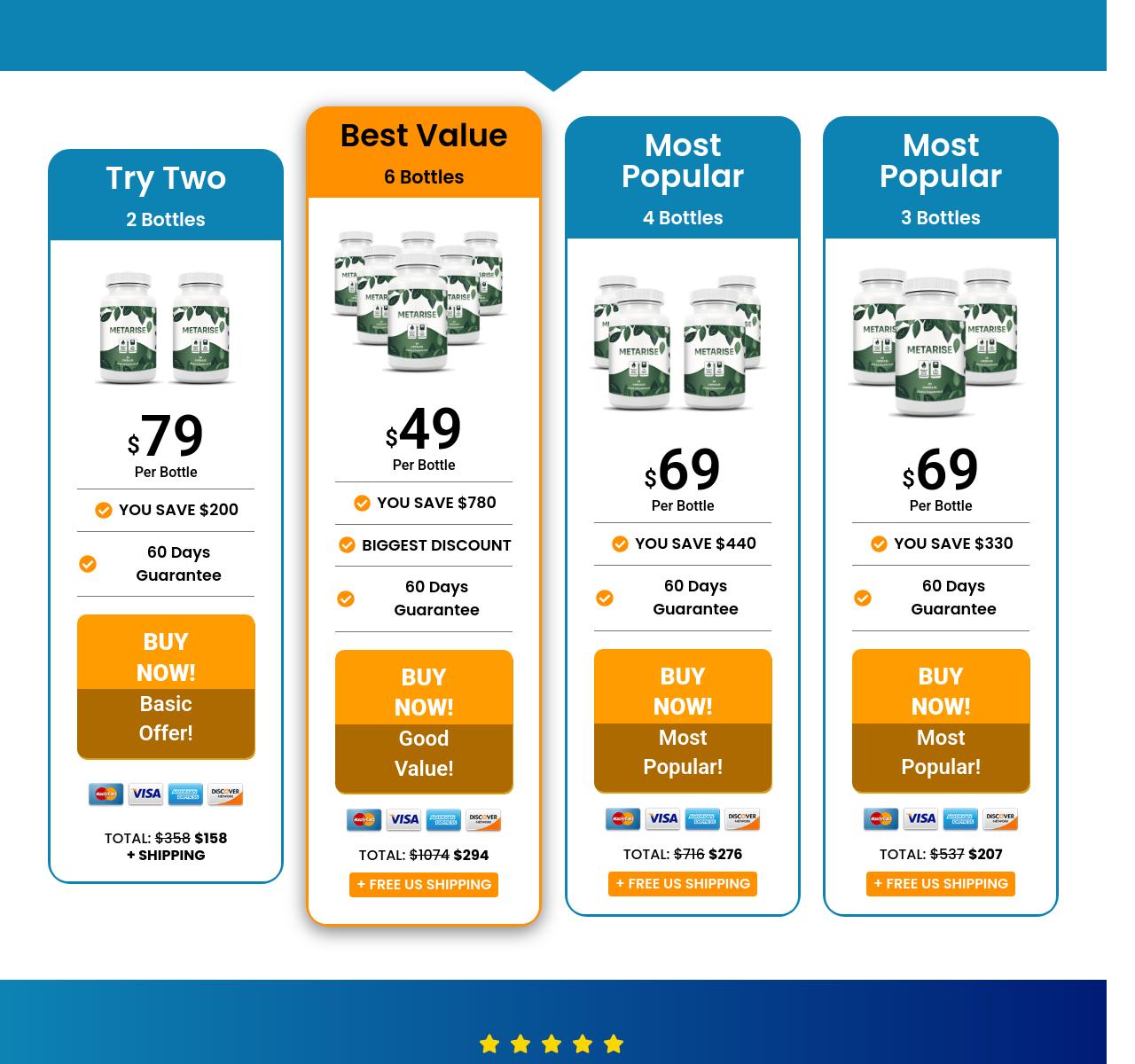 MetaRise Pricing
